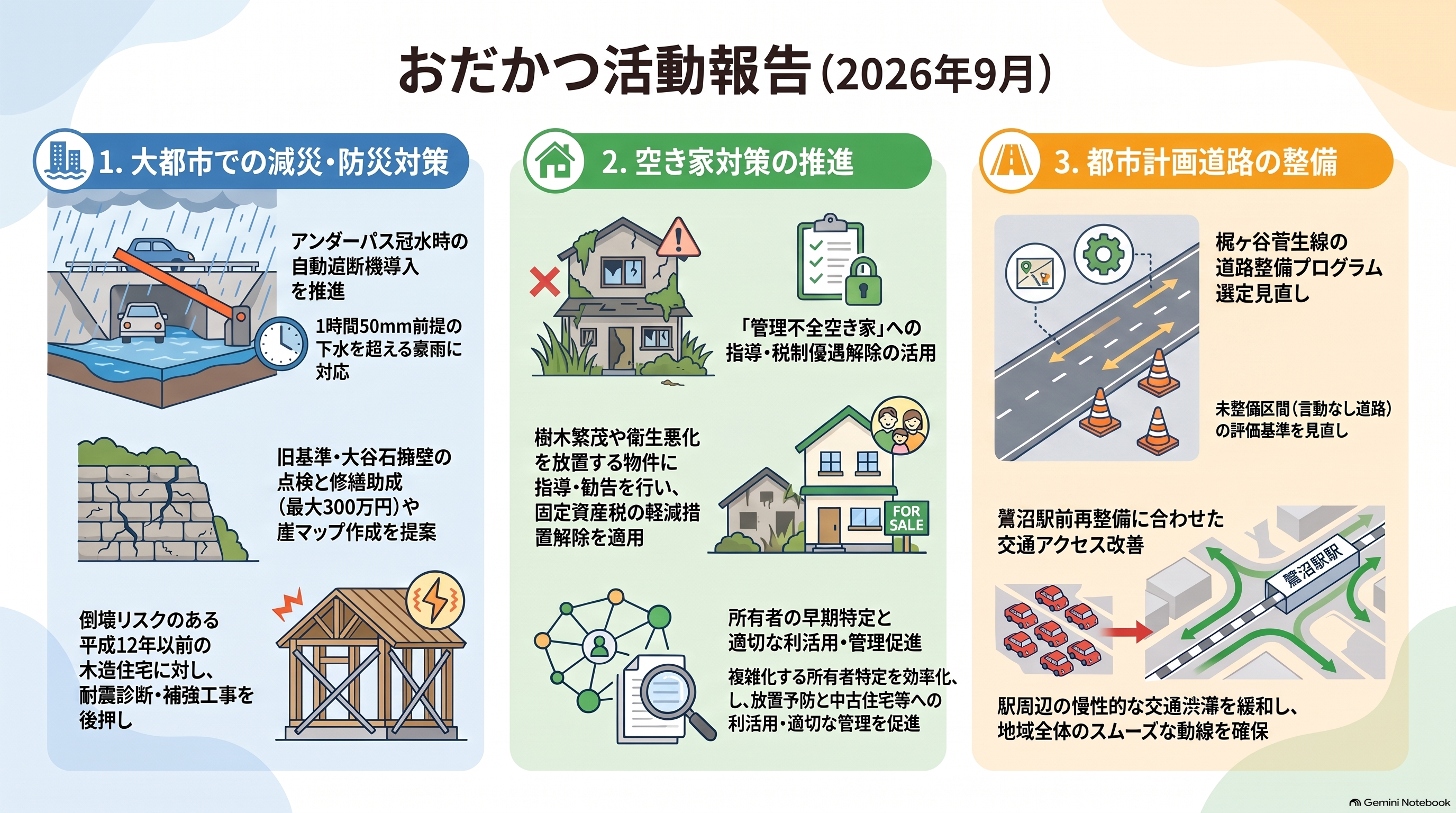2026年9月 活動報告