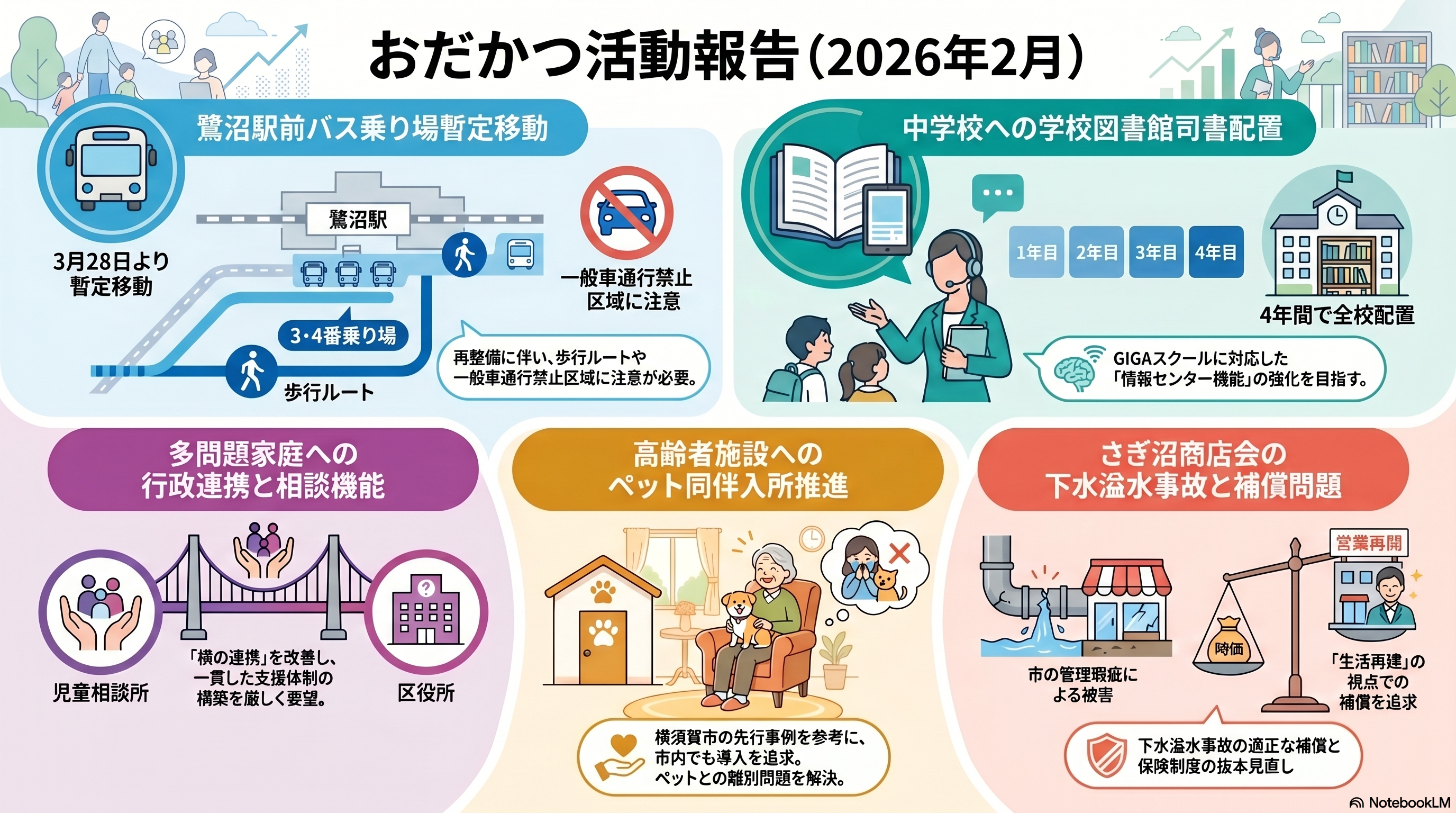2026年2月 活動報告