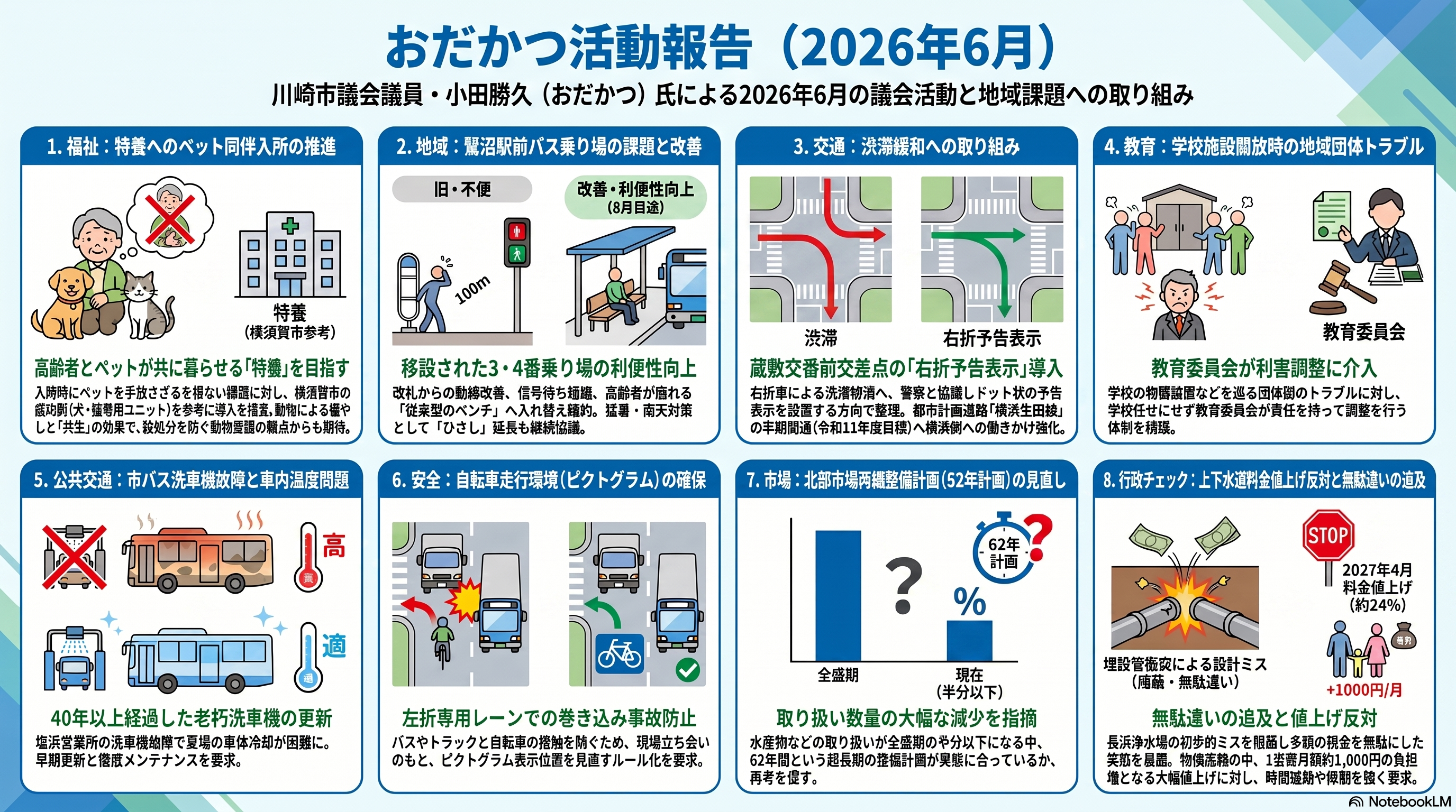 2026年6月 活動報告の要約図