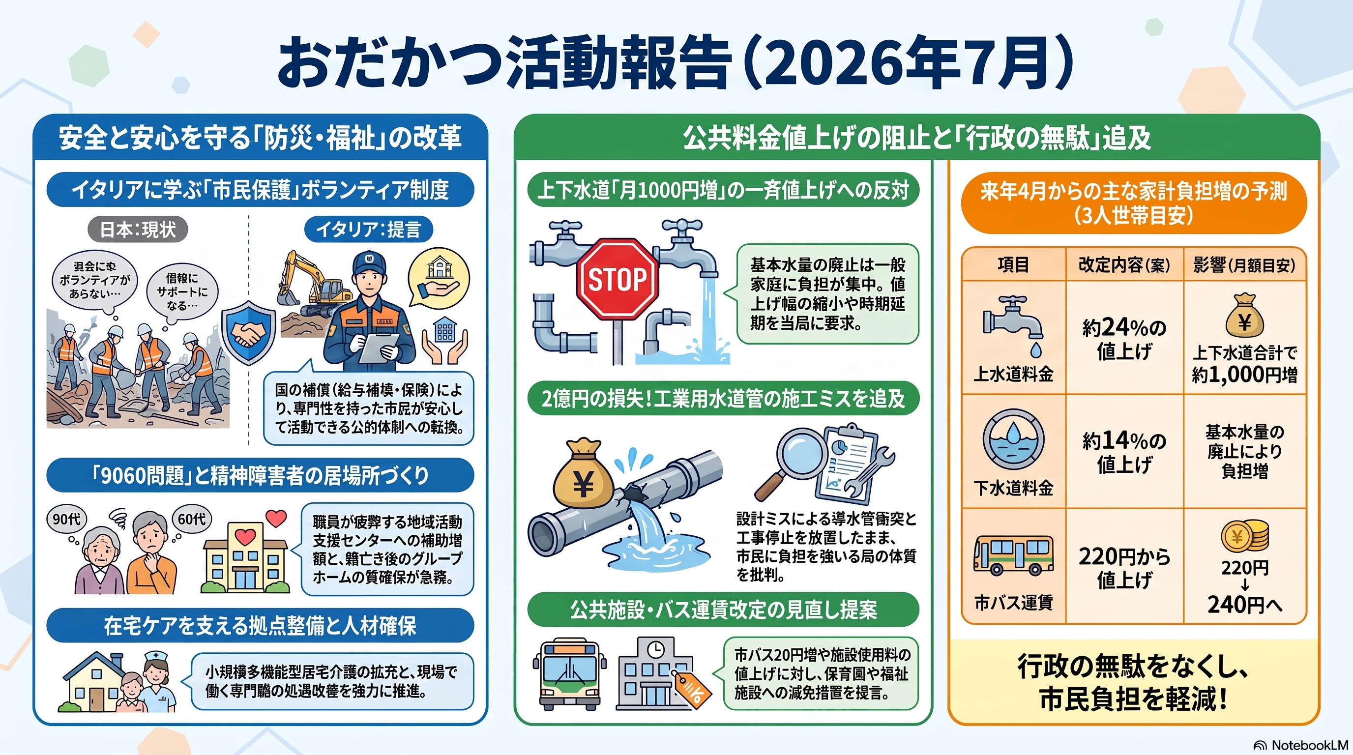 2026ǯ7���ư���������